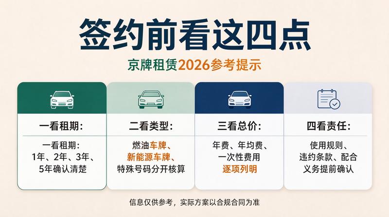 2026年新能源汽车政策更新