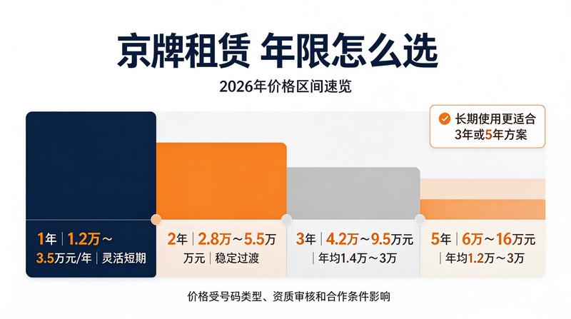 车管所备案
