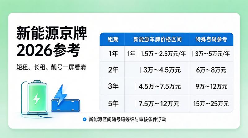 签约服务